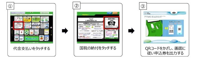 Famiポート操作方法
