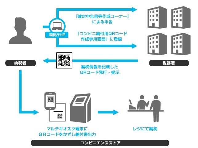 ローソンが公開した利用イメージ