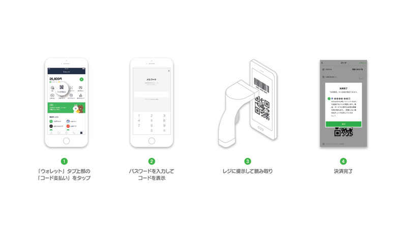 LINE Pay利用の流れ