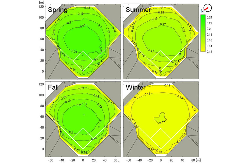 季節ごとのグラウンドにおける葉の重さ（kg/m<span class="em sup">2</span>）分布の出力例