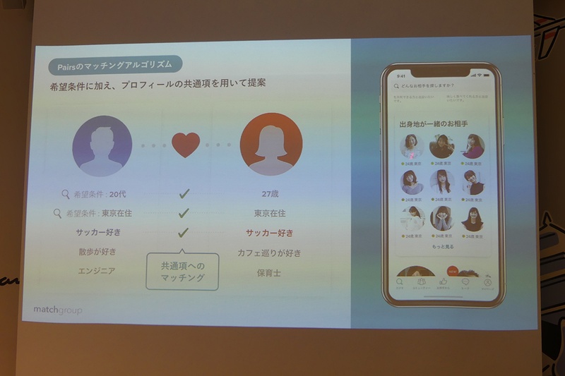 従来のシステム。共通項を持った相手が紹介される
