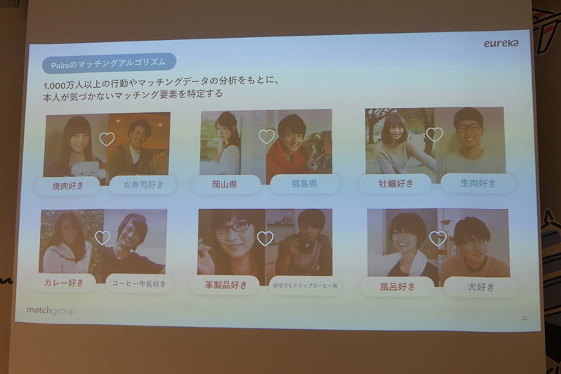 これまでのデータから分析したペアの要素をまとめたイメージ