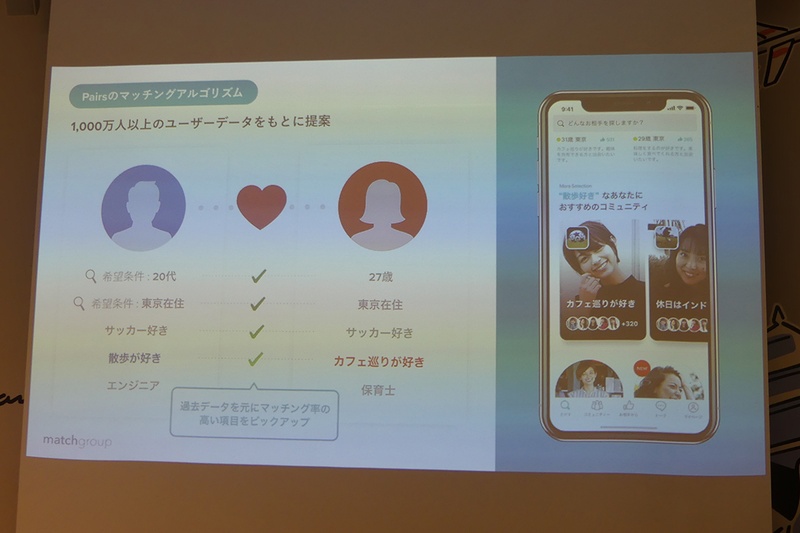 検索条件以外でも趣味趣向のあっているコミュニティを紹介
