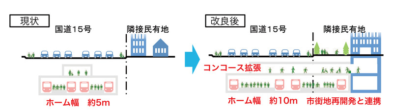 泉岳寺駅大規模改良