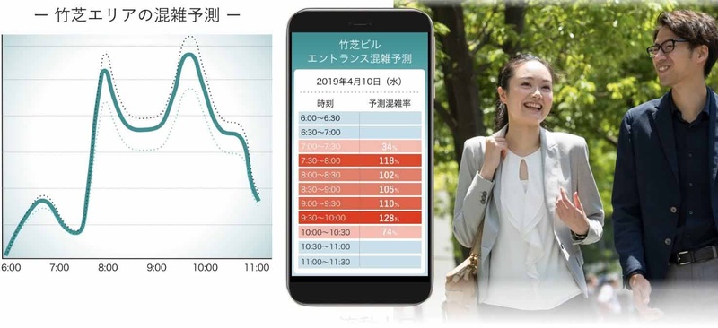 エントランス付近の混雑予測による最適な通勤時間の提案