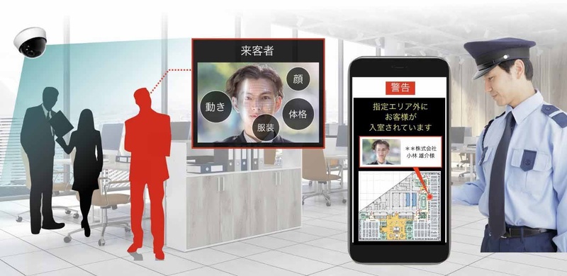 映像解析による不審者や異常な行動の検知