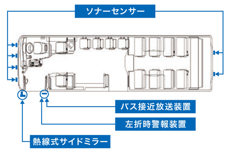 バス車両の主な安全装置