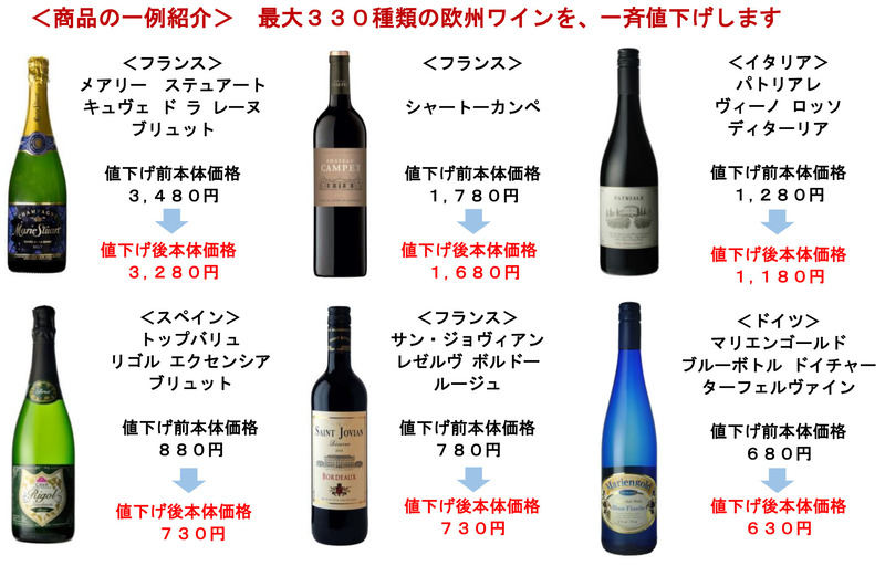 イオンの値下げの一例