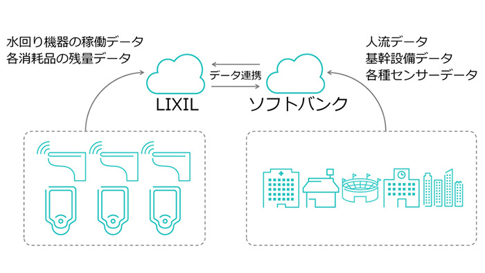 共同実験イメージ