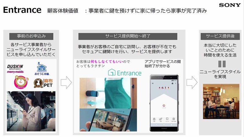 ソニーネットワークコミュニケーションズのスマートホームサービス「MANOMA」。2月から、家ナカサービス連携を実現する「MANOMA Entrance」をスタートする