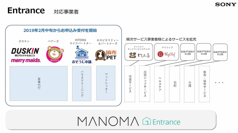 MANOMA Entraceと連携するサービスの一覧。まずは4社からスタートするが、早期にパートナーを増やす予定だという