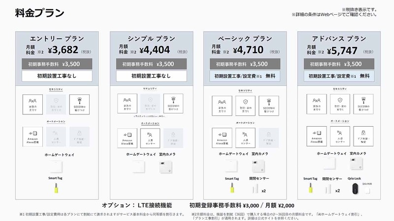 MANOMAのサービス一覧。月額制で「サービス利用料」ベースで運用される。提供される機器のバリエーションによって価格が異なる
