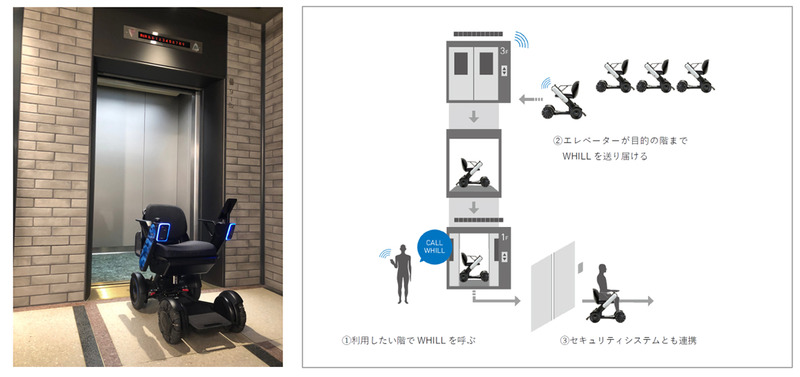 WHILL自動運転システム(左)と連携イメージ図(右)