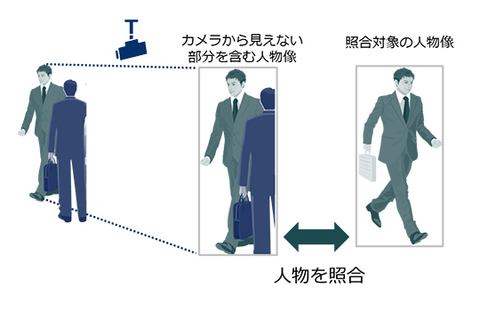 NEC、顔や体の一部が見えない映像から特定人物を照合する新技術