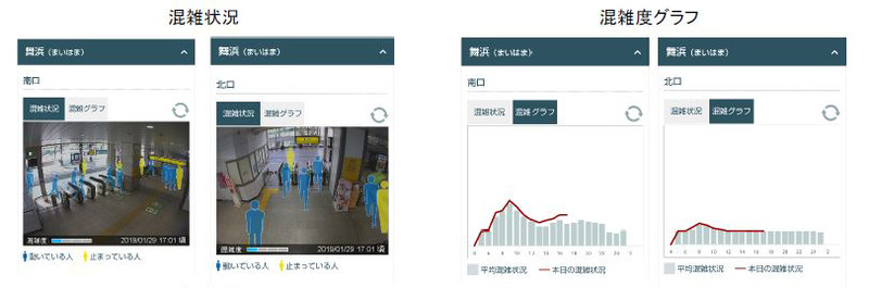 混雑状況と混雑度グラフ
