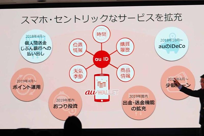 au WALLETが「どセンター」