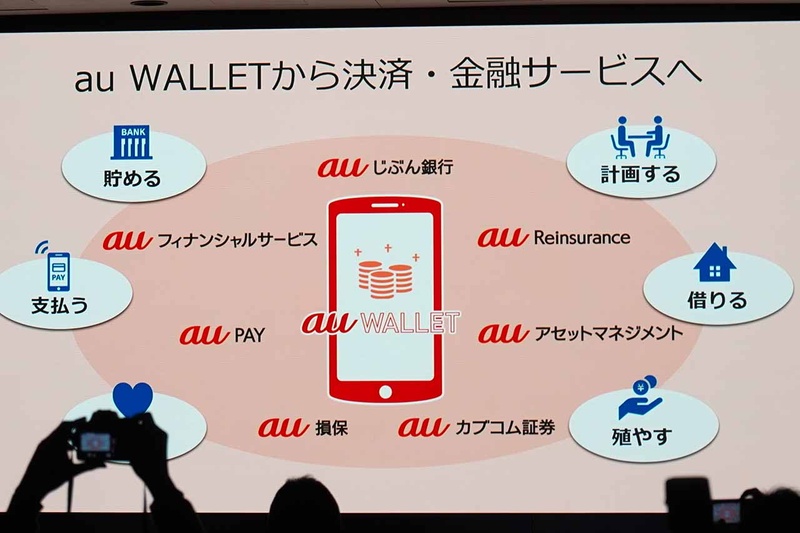 各社で金融サービスを展開