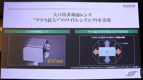 レンズの回転で6方向に投写できる、富士フイルム初の超短焦点