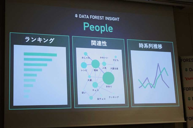 ユーザーの行動や興味を深掘りできる