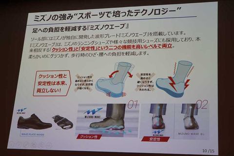 マドラスとミズノのコラボビジネスシューズ。デザイン性と歩きやすさを