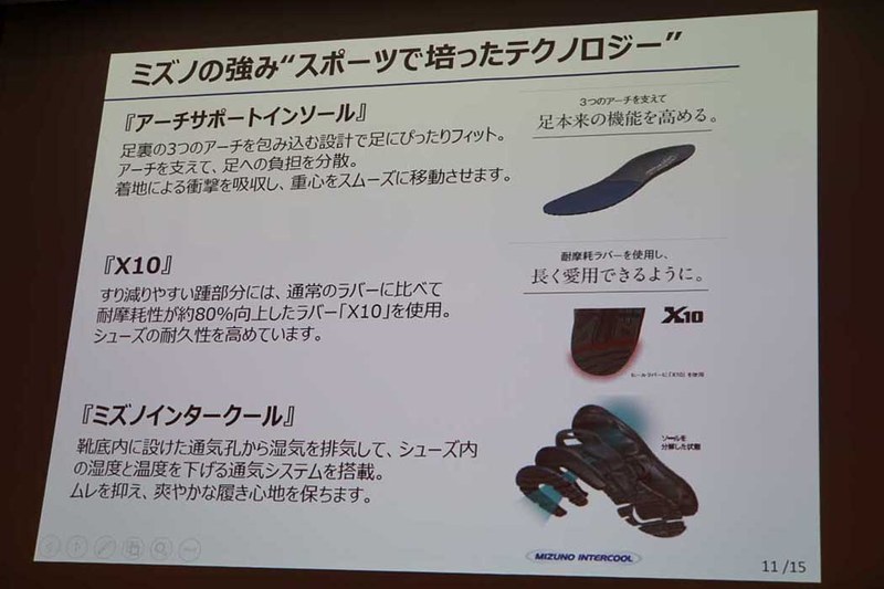 使用されているテクノロジー