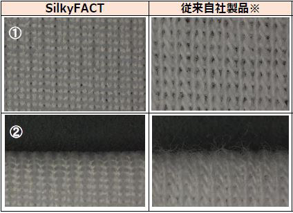 Silky FACTと従来品の記事比較。Silky FACTの方が上から見ると網目構造が小さく、横から見ると毛羽立ちが少ない