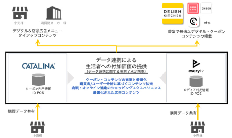 協業スキームイメージ