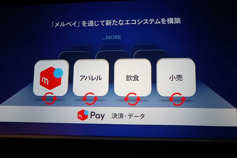 メルペイを通じて新たなエコシステム
