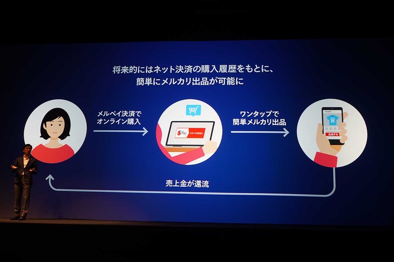 メルペイでネットショッピングしてメルカリで売る