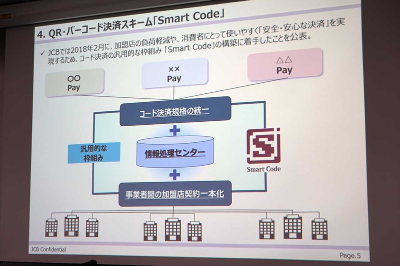 Smart Codeと○○Payを連携させるイメージ。JCBが代行業者として手数料を徴収するモデルになる