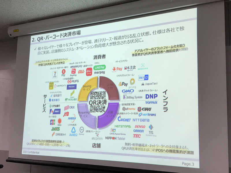 乱立が叫ばれるスマートフォンを使った決済サービス。こちらのスライドは昨年2018年末に作成したものだというが、すでにここにはロゴのない新しいサービスが登場するほど新規参入が相次ぐ