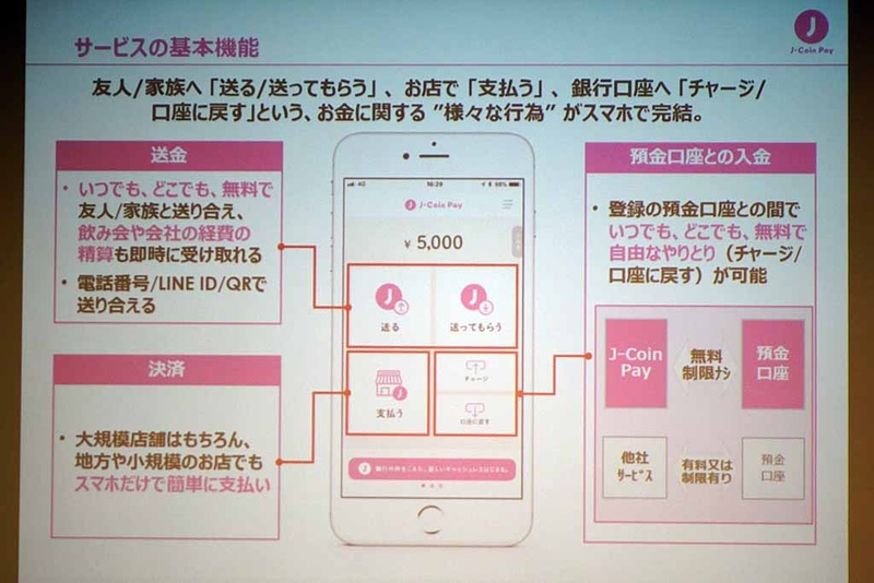 主要機能