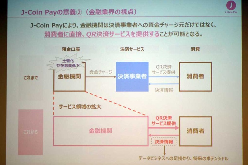 「銀行の土管化」を、新サービスで払拭へ