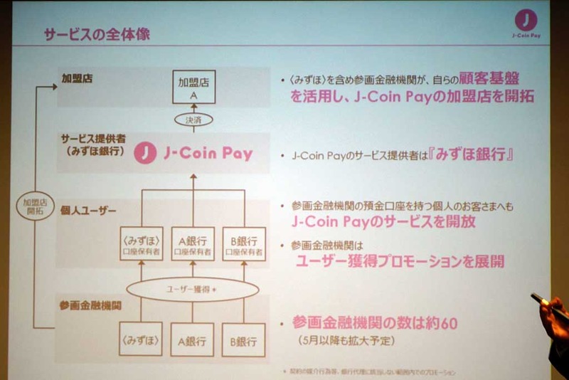 サービスの全体像