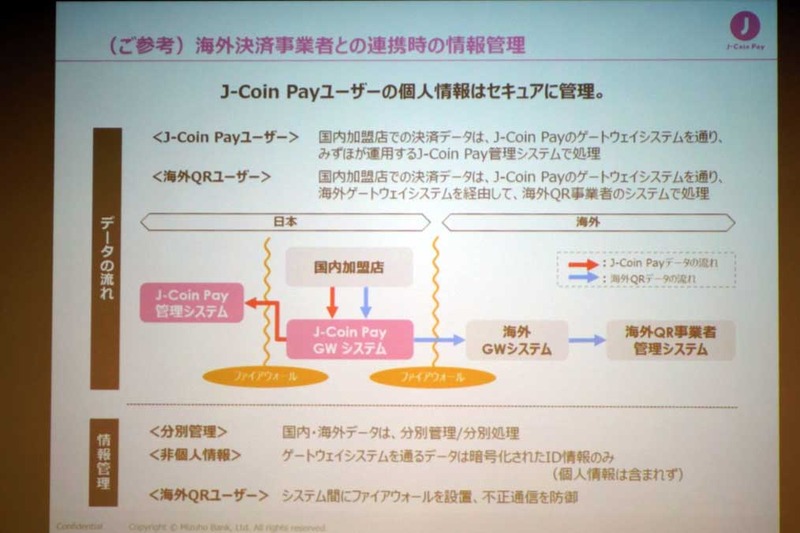 個人情報の適切な管理のため、システム面での対応も進める