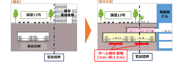 駅とまちの一体的な整備のイメージ