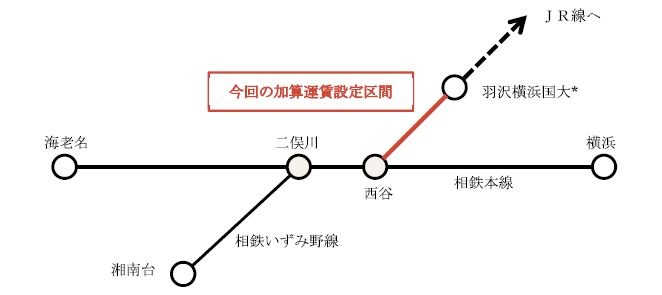 加算運賃設定区間