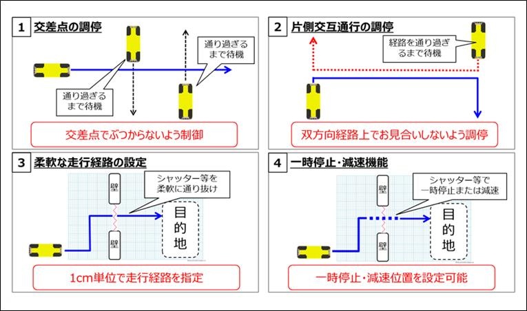 群制御のイメージ