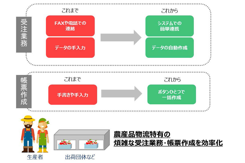システムのイメージ