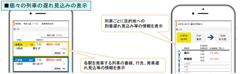 新幹線の遅れ見込みの表示