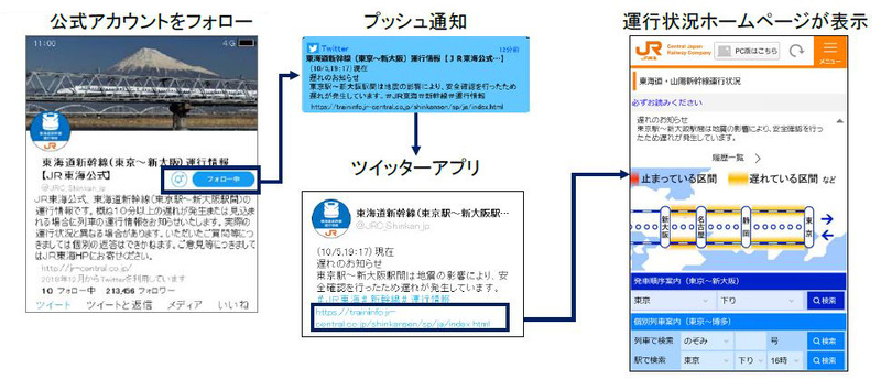 Twitterによる運行情報の配信サービス