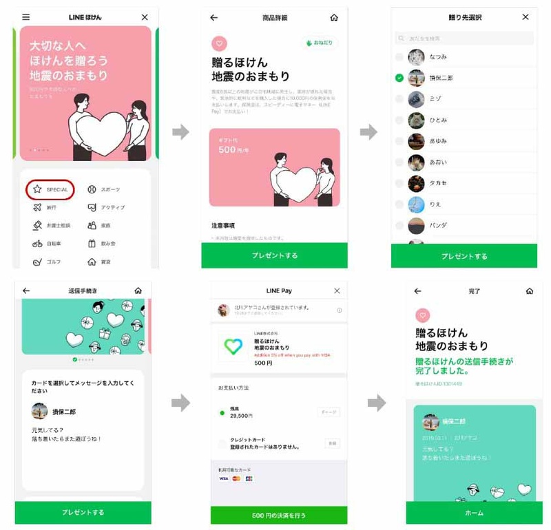 送り方