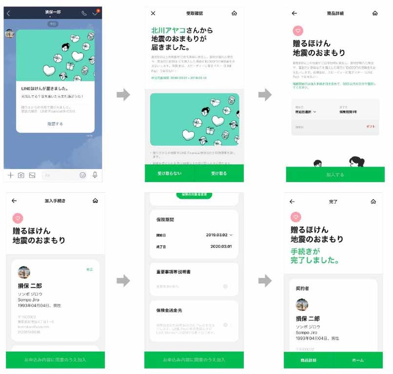 受け取り方