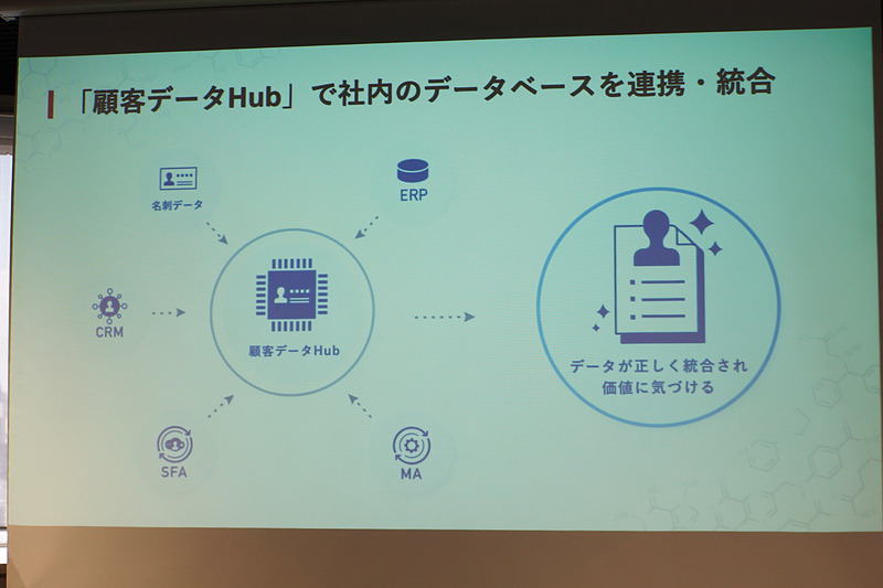 顧客データHub イメージ