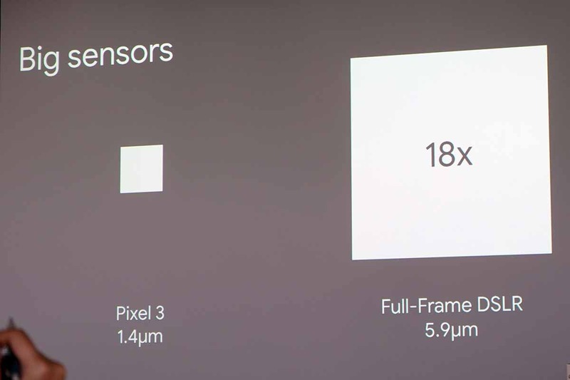 一眼との違いはセンサーサイズとレンズサイズ