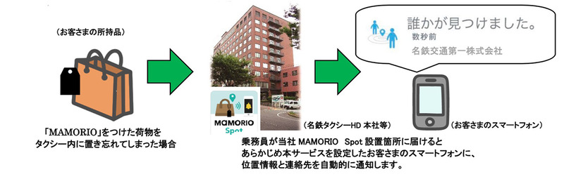 サービスイメージ