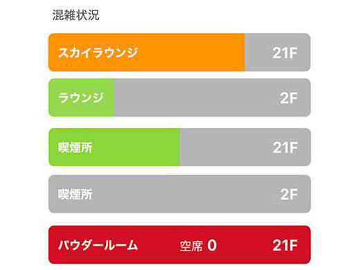 共用ワークスペース混雑状況