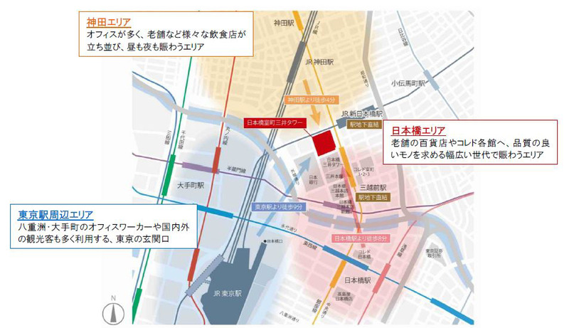 エリアロケーション