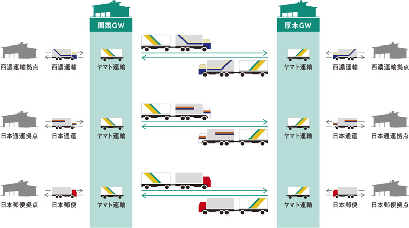 運行のイメージ