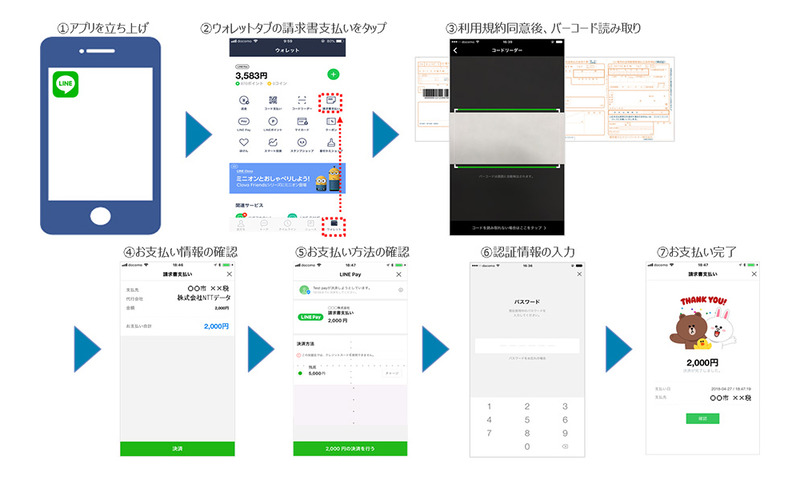 LINE Pay請求書支払い利用イメージ